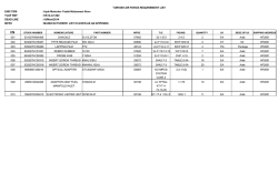 Ihtiya&ccedil; Listesi