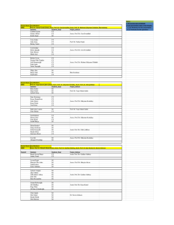 Notes: 1. All sessions start at 9:30 AM Session Room Jury Members