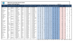 İMEAK Deniz Ticaret Odası İskenderun Şubesi Konteyner / Ro-Ro