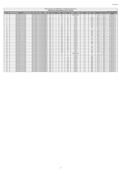 27.01.2014 S.N Proje Adı İl İl&ccedil;e Ada Parsel Blok