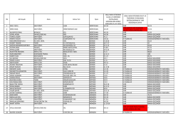 SN Adı Soyadı Alanı G&ouml;rev Yeri İl&ccedil;esi BOLU MEM SİTESİNDE 16.06