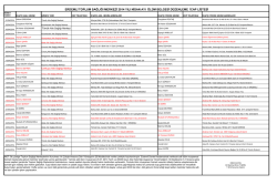 erdemli toplum sağlığı merkezi 2014 yılı nisan ayı &ouml;l&uuml;m belgesi