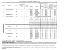 2013-2014 eğitim-&ouml;ğretim yılı g&uuml;z d&ouml;neminde y&uuml;zde on başarı