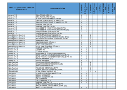&Uuml;niversitemiz 2014-2015 Kurumlararası Yatay