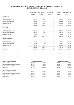 Fındık İhracat Rakamları
