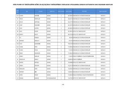 704 KİŞİLİK LİSTE