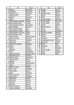 Grup Dağılımları