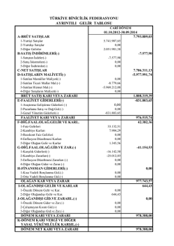 2012-2014 gelir tablosu