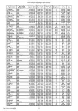 Ana S&ouml;zleşme Değişikliğine İlişkin Kronoloji