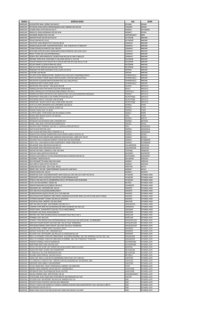 marka mağaza adres il&ccedil;e şehir samsung kuruk&ouml;pr&uuml; mah