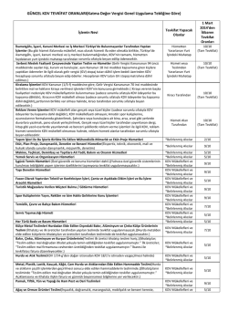 G&uuml;ncel KDV Tevkifat Oranları - ERK Denetim ve Yeminli Mali