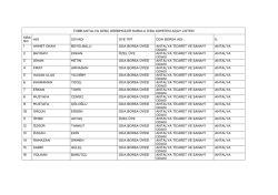 tobb il gen&ccedil; girişmciler kurulu icra komitesi aday listesi