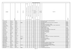 2014 Ocak Ayı Lojman Başvuruları
