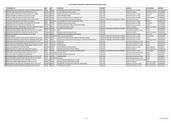 KKYDP 8.Etap Ekonomik Yatırım Proje Listesi