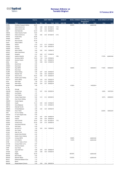 İMKB Sermaye Arttırımı ve Temett&uuml; Bilgileri