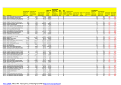 Fiyat Karşılaştırma Tablosu