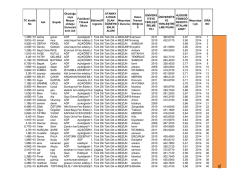 Türk Dili ve Edebiyatı