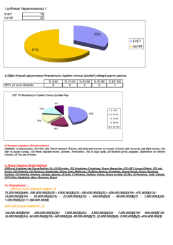 2014 sanayici anketi