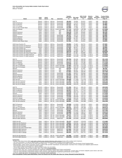 (T\374rkiye MY15 Tavsiye Edilen Anahtar Teslim Fiyat