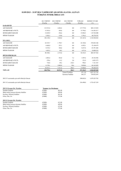 31 temmuz 2014 itibari ile t&uuml;rkiye fındık ihracatı