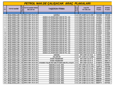 petrol nak.de &ccedil;alışacak ara&ccedil; plakaları