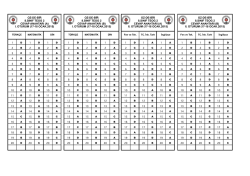 OZ-DE-BİR 8.SINIF TEOG 2 CEVAP ANAHTARI (A) I. OTURUM (17