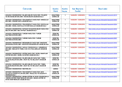 Üniversite Kadro Türü Kadro Sayısı Son Başvuru Tarihi İlan Linki