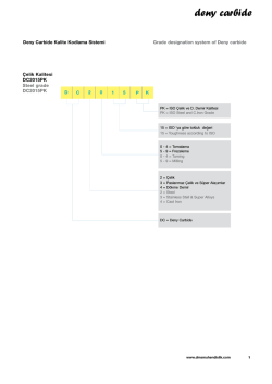 Deny Carbide Katalog