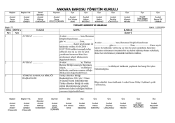 12 mart 2014 tarihinde yapılan y&ouml;netim kurulu
