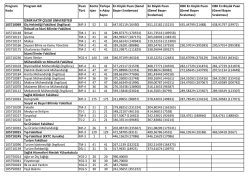 Genel Başarı Sıralaması - İzmir Katip &Ccedil;elebi &Uuml;niversitesi