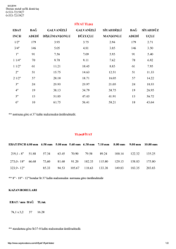 FİYAT TL(m) EBAT BAĞ GALVANİZLİ GALVANİZLİ
