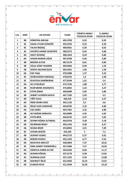 2014 teog sonu&ccedil;ları i&ccedil;in tıklayınız.
