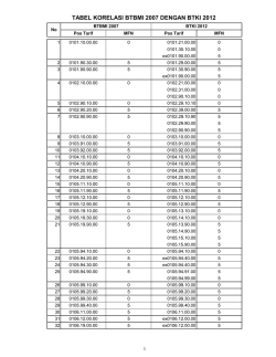 tabel korelası btbmı 2007 dengan btkı 2012