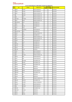 2014-2015 Eğitim-&Ouml;ğretim Yılı Kısmi Zamanlı &Ccedil;alıştırılacak &Ouml;ğrenci