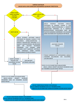 SAĞLIK TESİSİNCE HASTANIN KABUL&Uuml; YAPILIRKEN EŞ