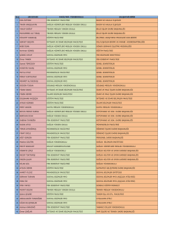 Sıra ADI SOYADI FAKÜLTESİ / YÜKSEKOKULU ÇALIŞACAĞI