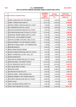 EK-1 Sanayi Kuruluşlarının Dolduracakları Talep Formu