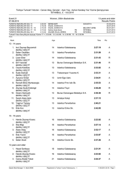 Açık Yaş - Ayhan Karataş Yaz Yüzme Şampiyonası İSTANBUL, 5.