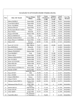 İş Sağlığı ve Güvenliği A.B.D.