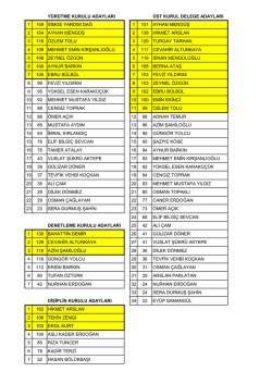 9. genel kurul sonu&ccedil;ları