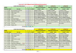 2014-2015 G&uuml;z İLAHİYAT+ DİKAB Toplu DERS