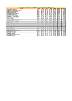 lise adı ygs-1 ygs-2 ygs-3 ygs-4 ygs-5 ygs