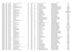 Sasi Model Adi Versiyon Adi Opsiyon Tanımlama Renk Yılı