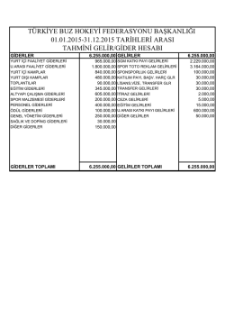TBHF 2015-2018 Tahmini Gelir-Gider