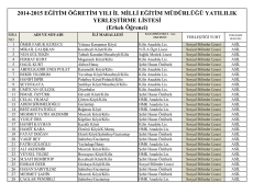 Erkek &ouml;ğrencilerin yerleştirme sonu&ccedil;ları i&ccedil;in tıklayınız