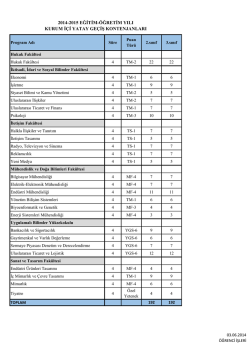 2014-2015 EĞİTİM-&Ouml;ĞRETİM YILI KURUM İ&Ccedil;İ YATAY GE&Ccedil;İŞ