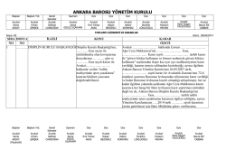 9 nisan 2014 tarihinde yapılan y&ouml;netim kurulu
