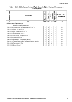 Tablo 4 GATA Eğitim Hastanelerindeki Tıpta Uzmanlık Eğitimi