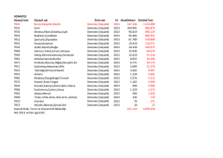 Sal&ccedil;alık - DomatExpo
