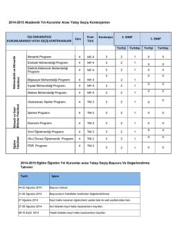 2014-2015 Akademik Yılı Kurumlar Arası Yatay